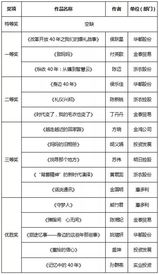 征文和書畫比賽結果新鮮出爐，趕緊來圍觀！
